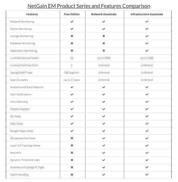 fig_1_netgain_em_product_series_and_features_comparison