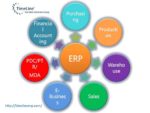 Sales-Invoicing-For-Erp-Solutions.jpg
