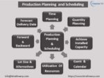 Best-Production-Planning-Software-in-India-For-Manufacturing.jpg
