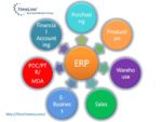 Best-Erp-Solutions-Available-To-Purchase.jpg